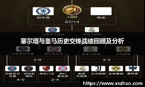 塞尔塔与皇马历史交锋战绩回顾及分析